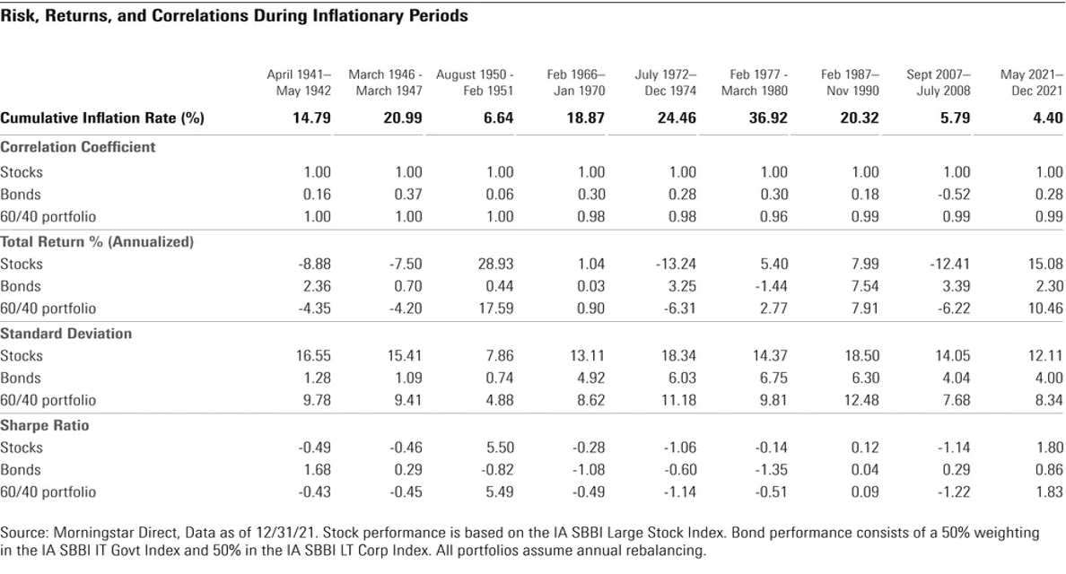 Fixed Income Correlation Over Time | Gianluca Scarcella