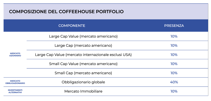 Coffeehouse-Portfolio